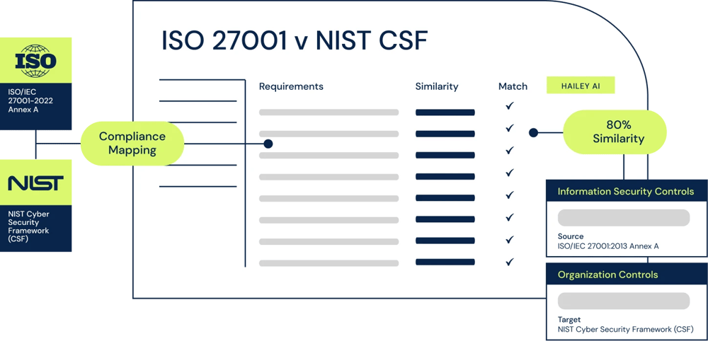 Features-overlap-of-standards