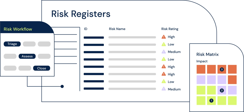 risk registers