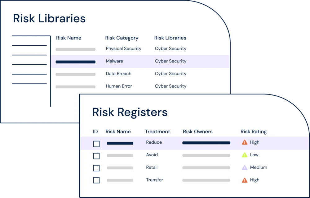 Identify and treat risks