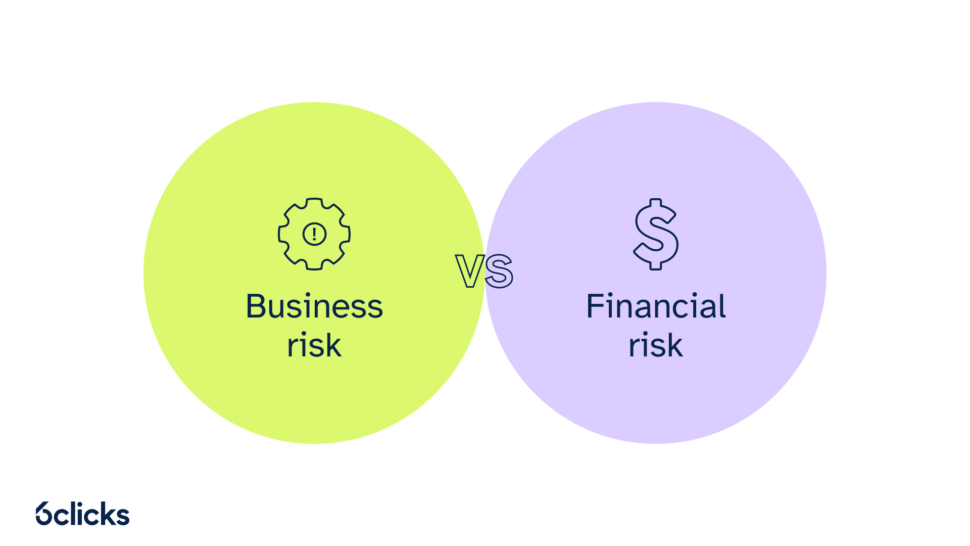 Business Risk vs Financial Risk