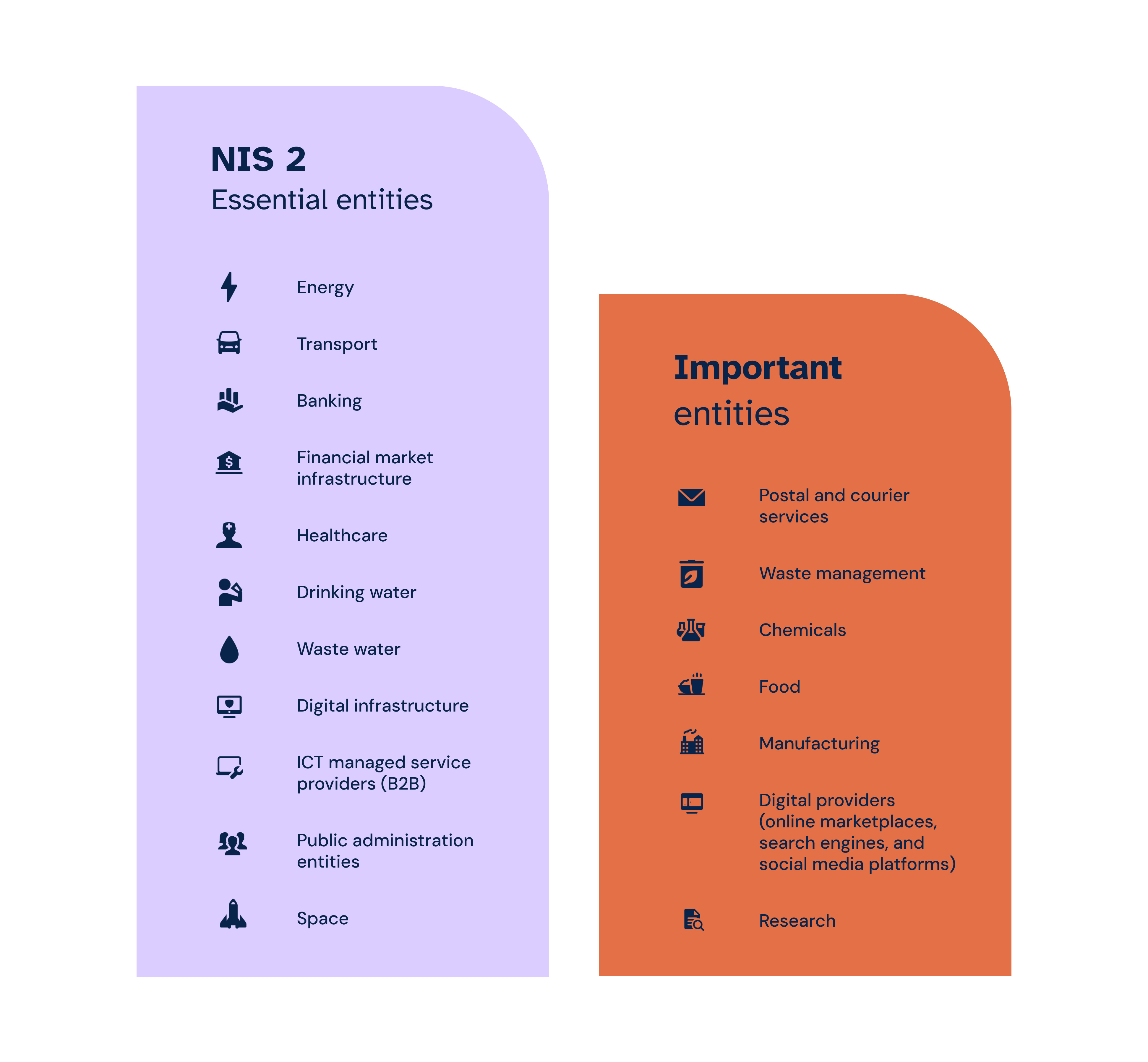 Blog - NIS 2 and DORA 1