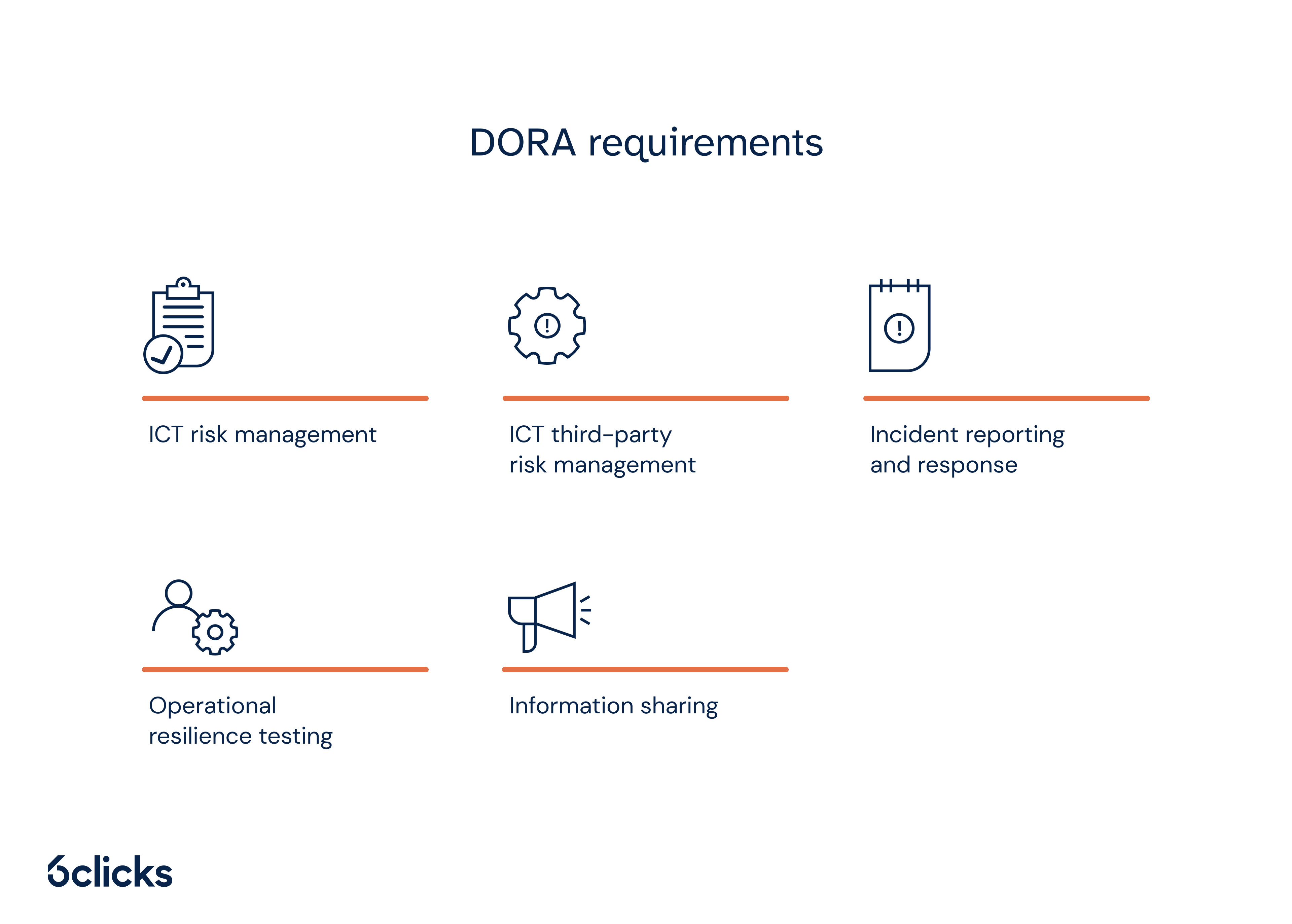 Blog - NIS 2 and DORA 2