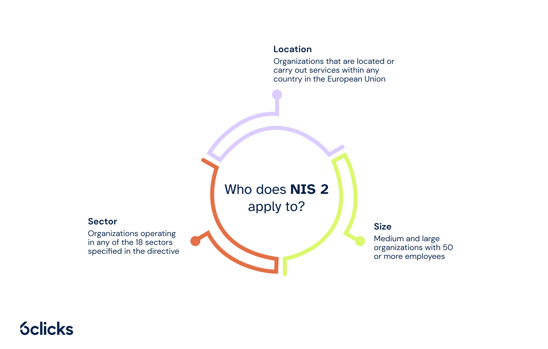 Who does NIS 2 apply to?