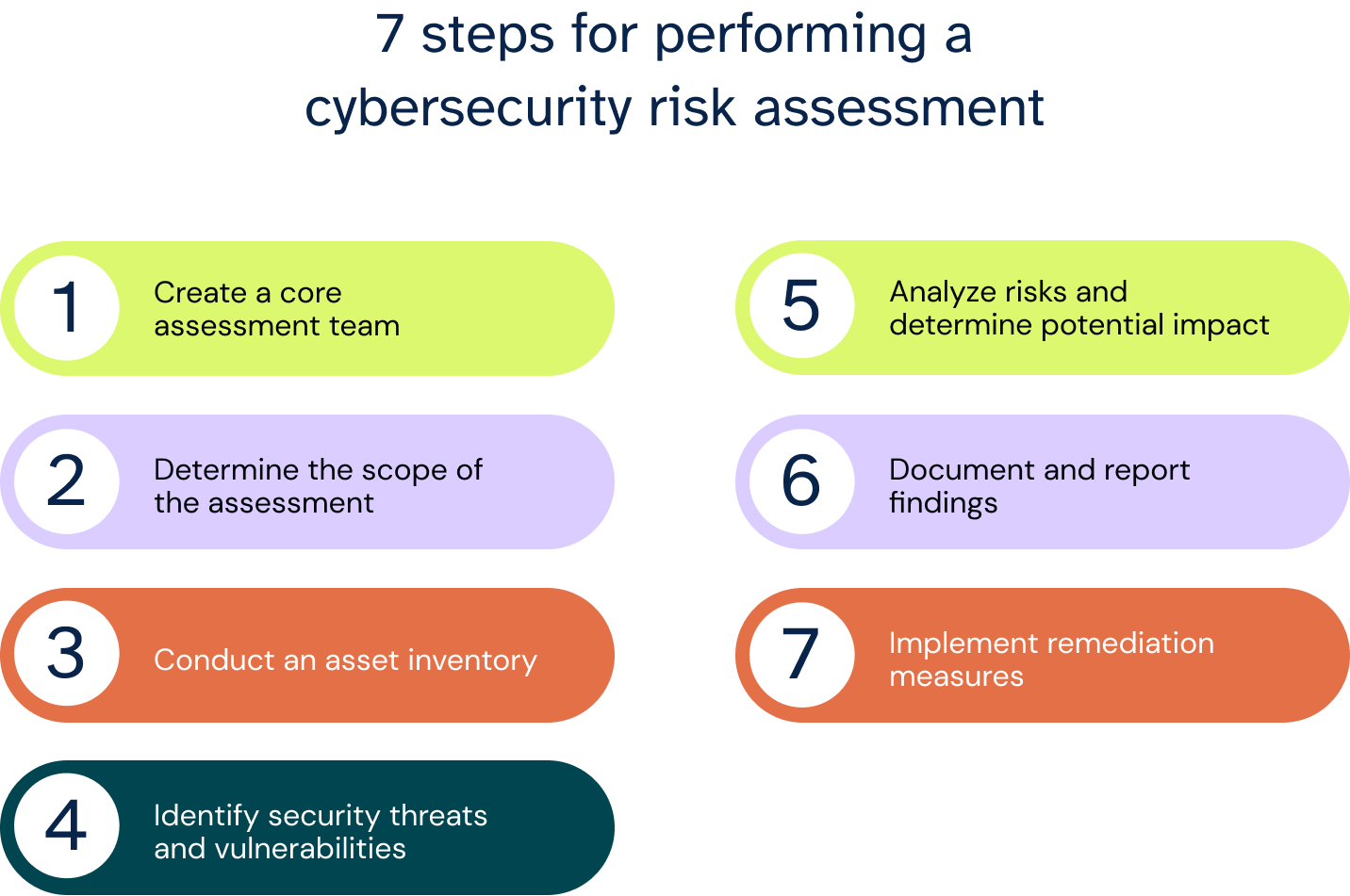 Cybersecurity risk assessment 2