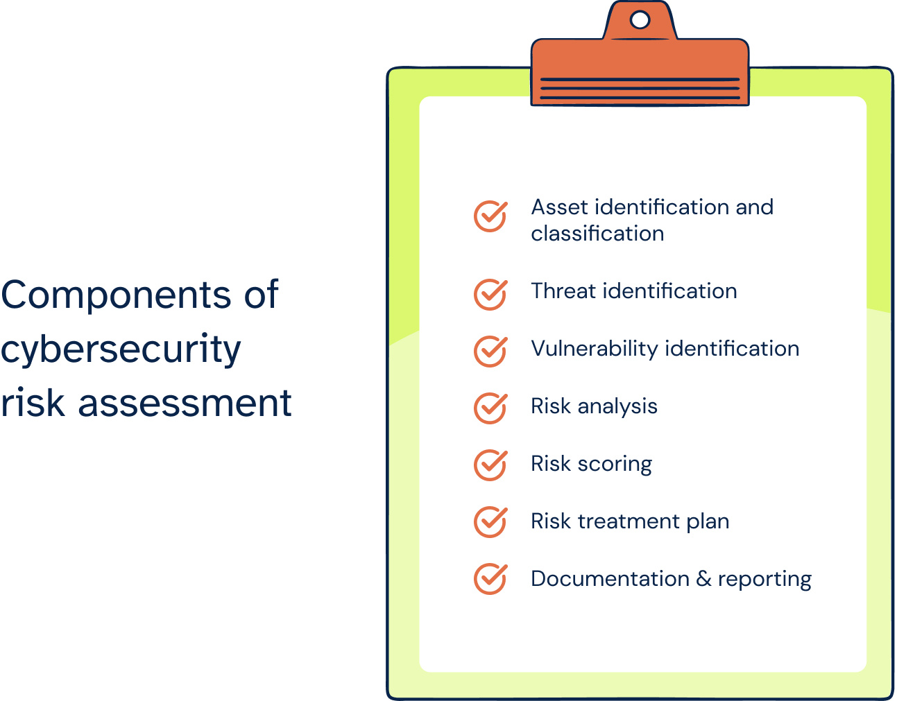 Cybersecurity risk assessment