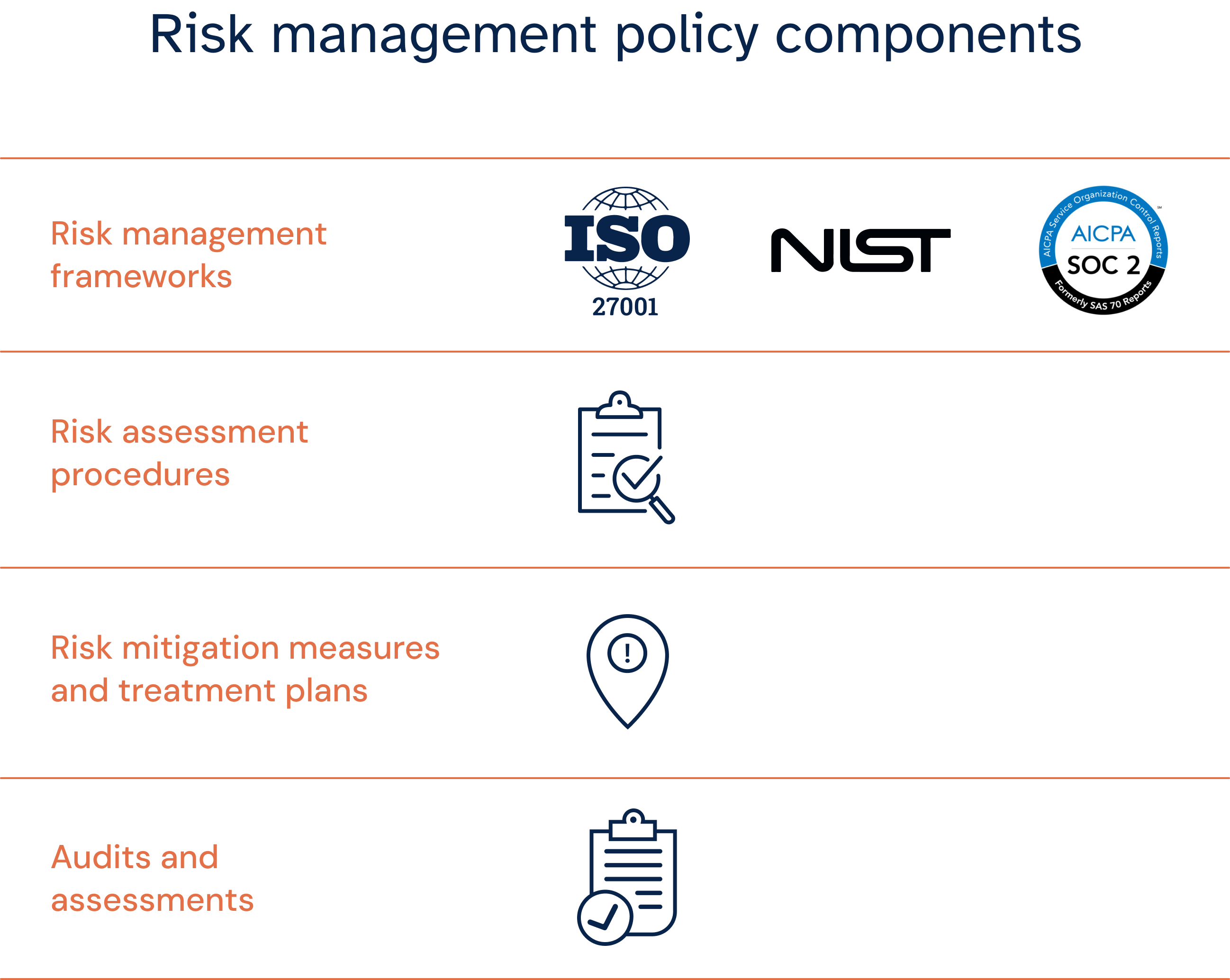 Risk management policy (1)