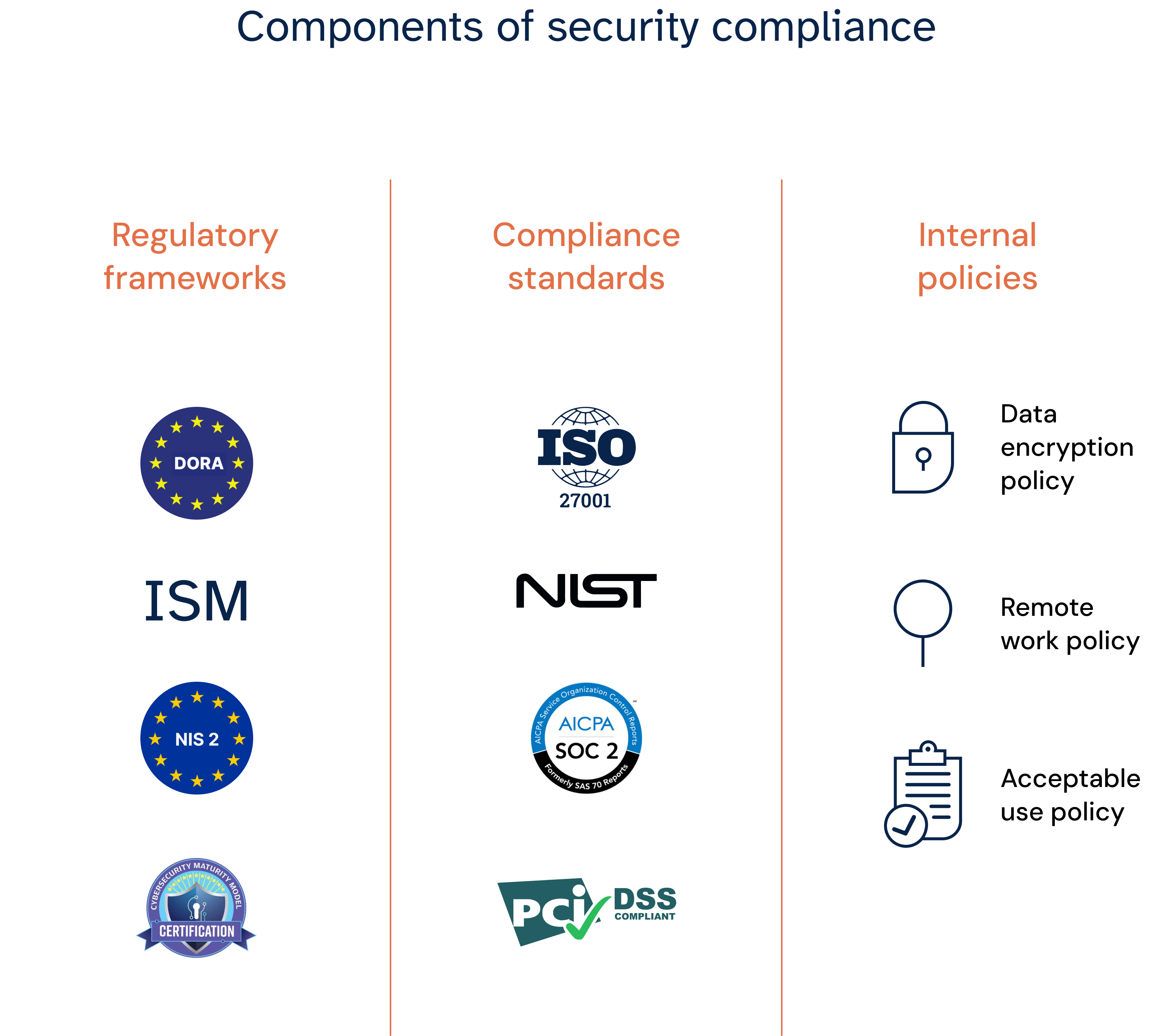 Security compliance program 1