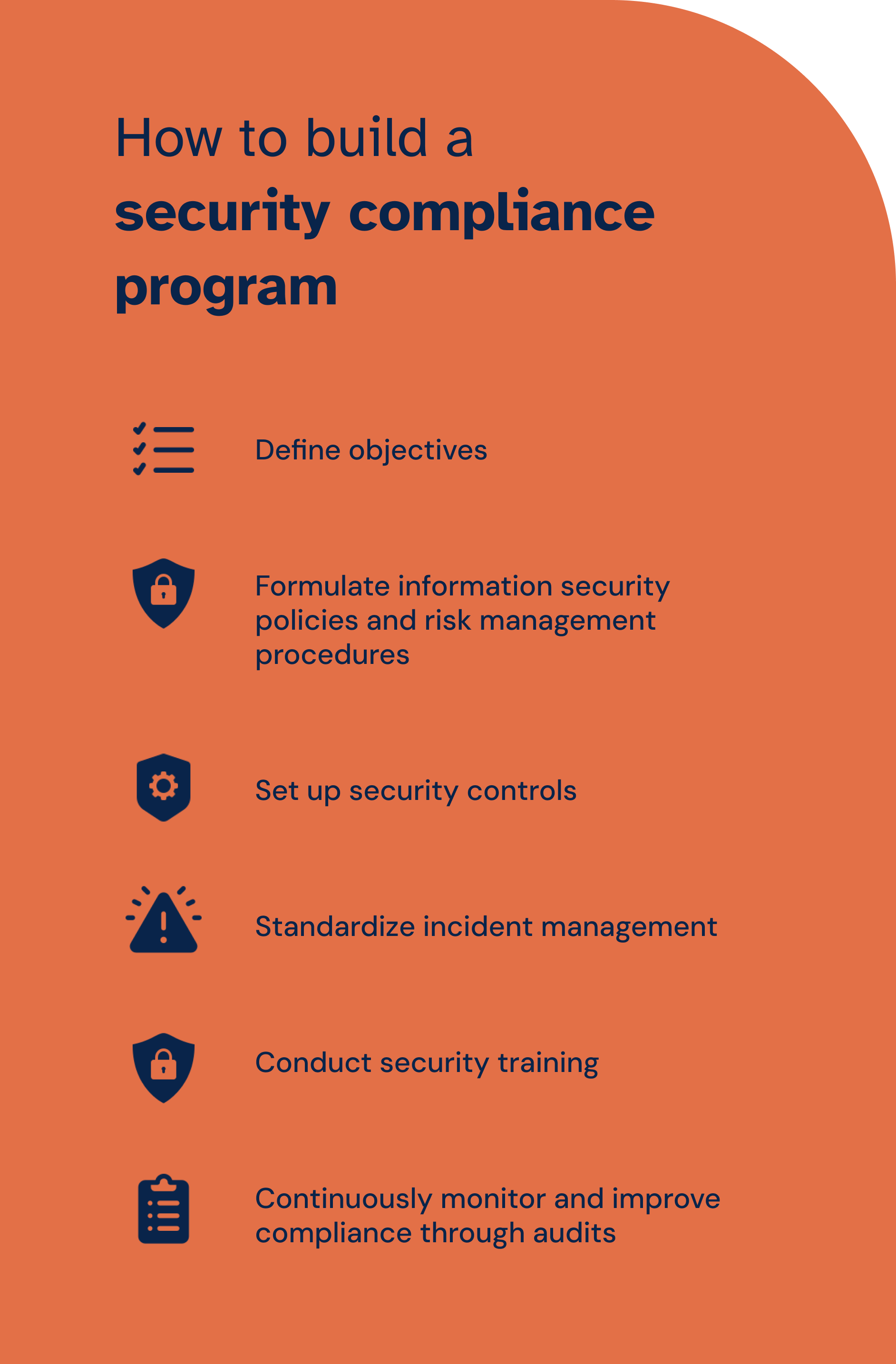 Security compliance program 2