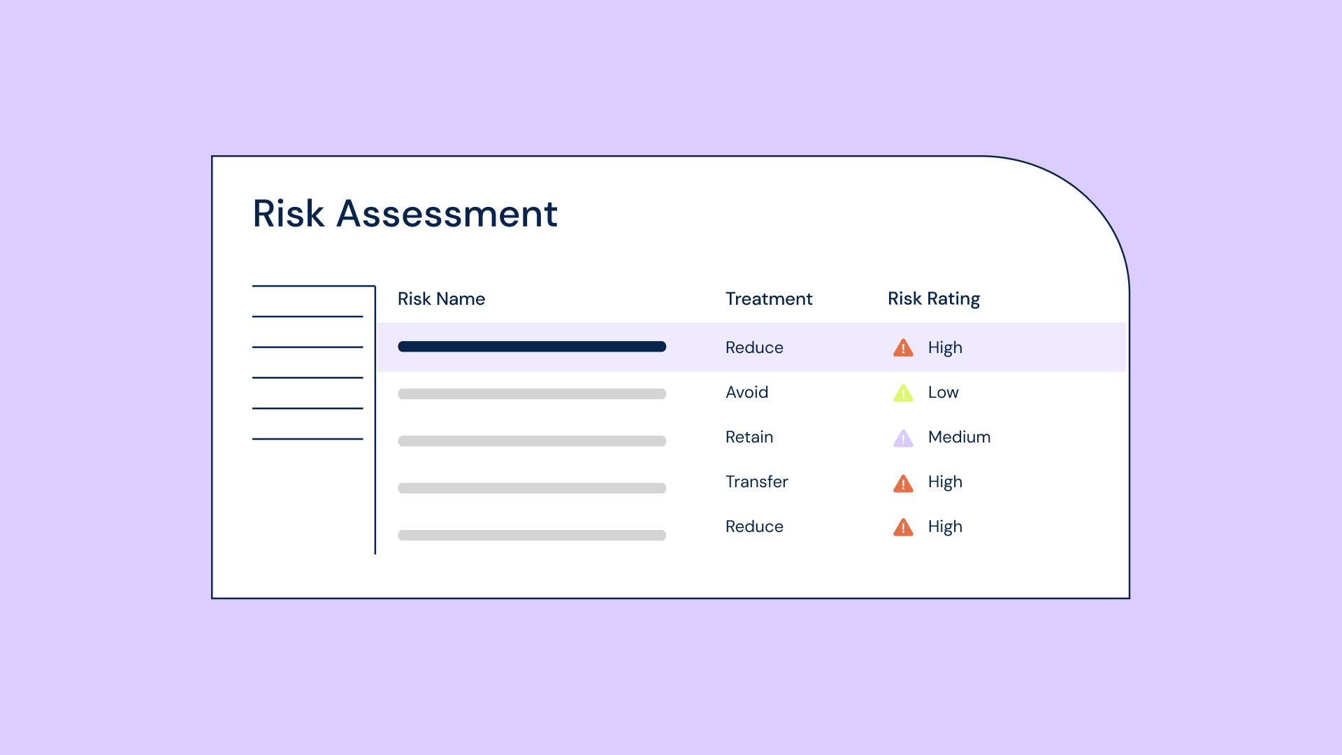 Risk management 3