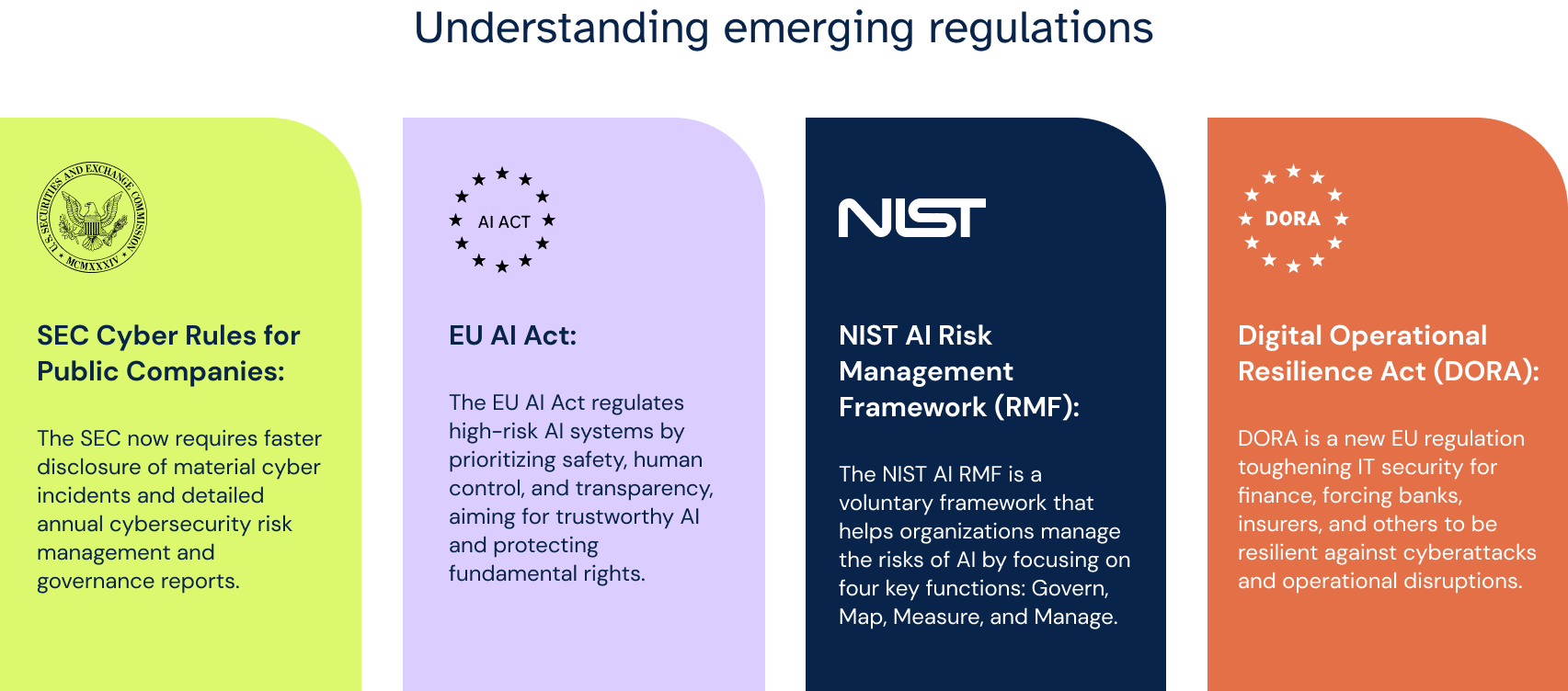 Understanding emerging regulations