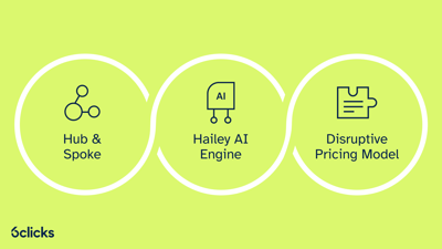 2023 GRC market alternatives 