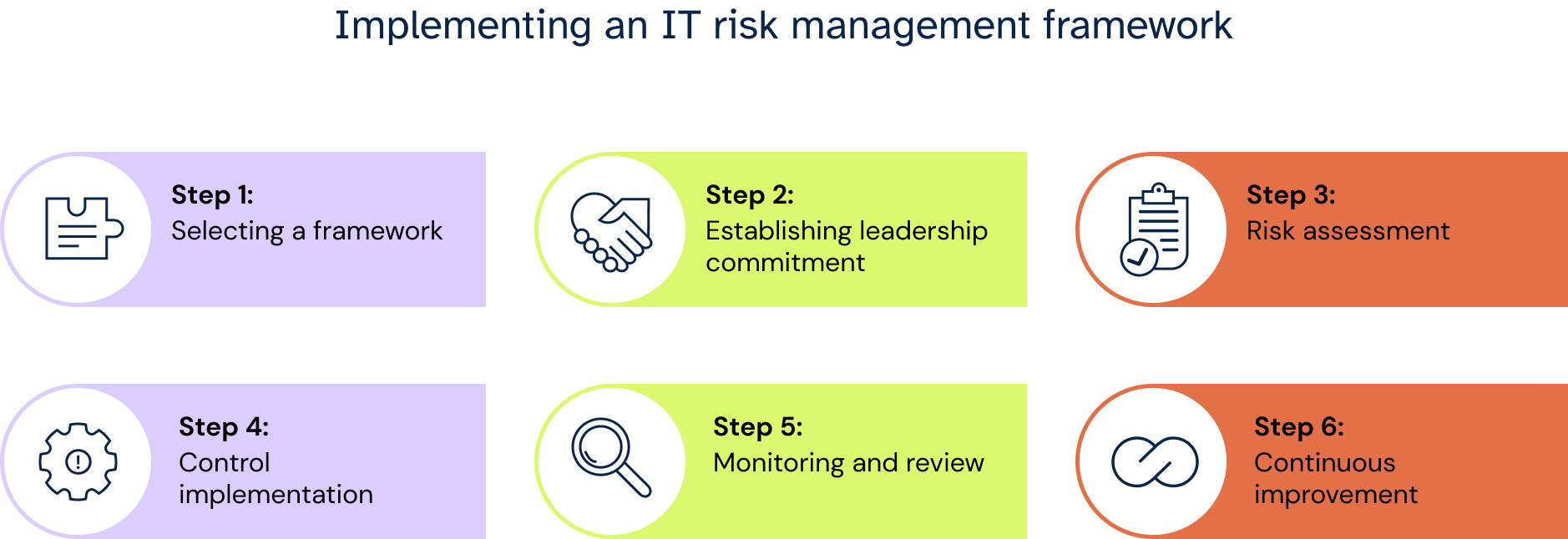 Blog - IT risk management frameworks 2