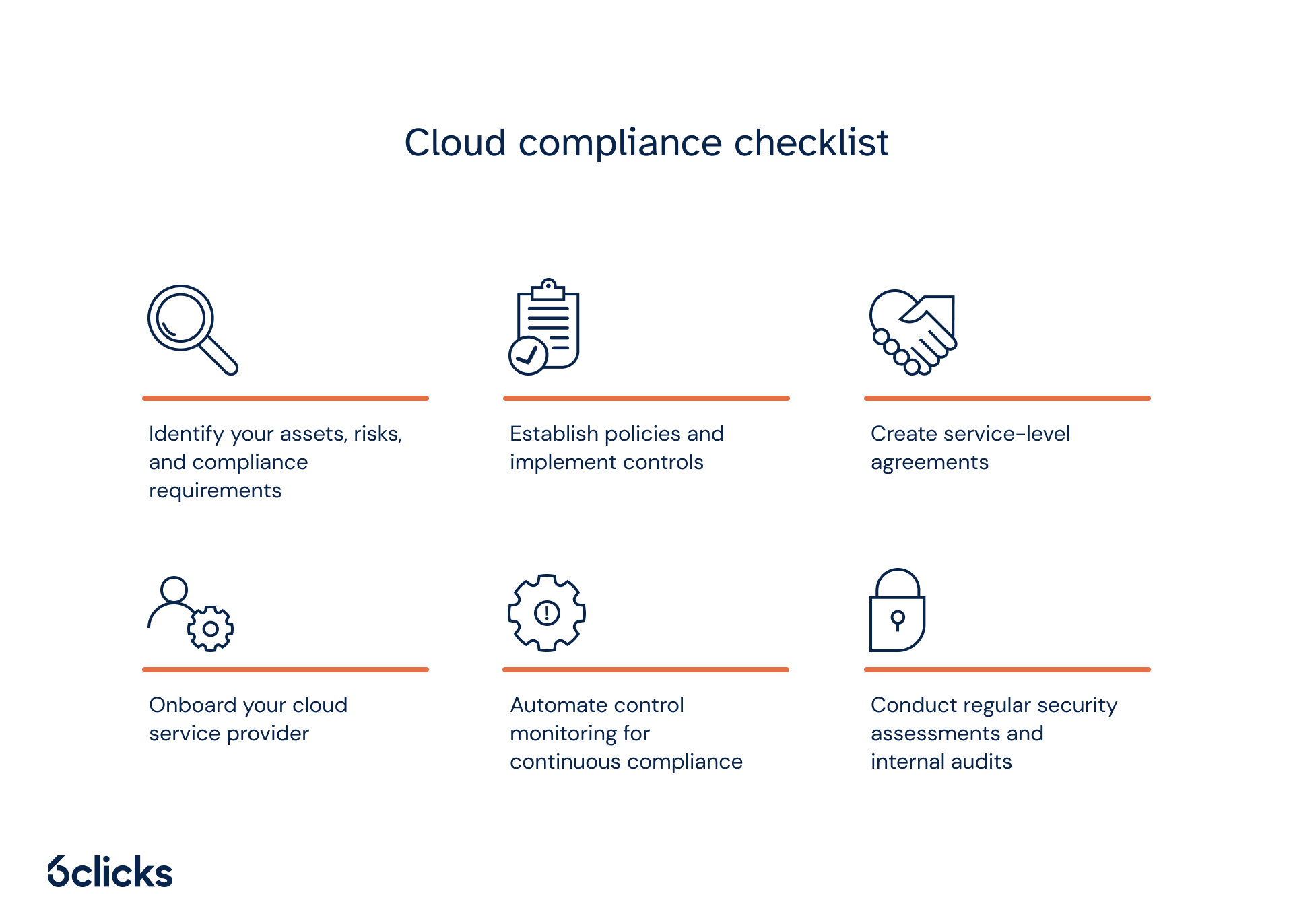 Cloud compliance checklist