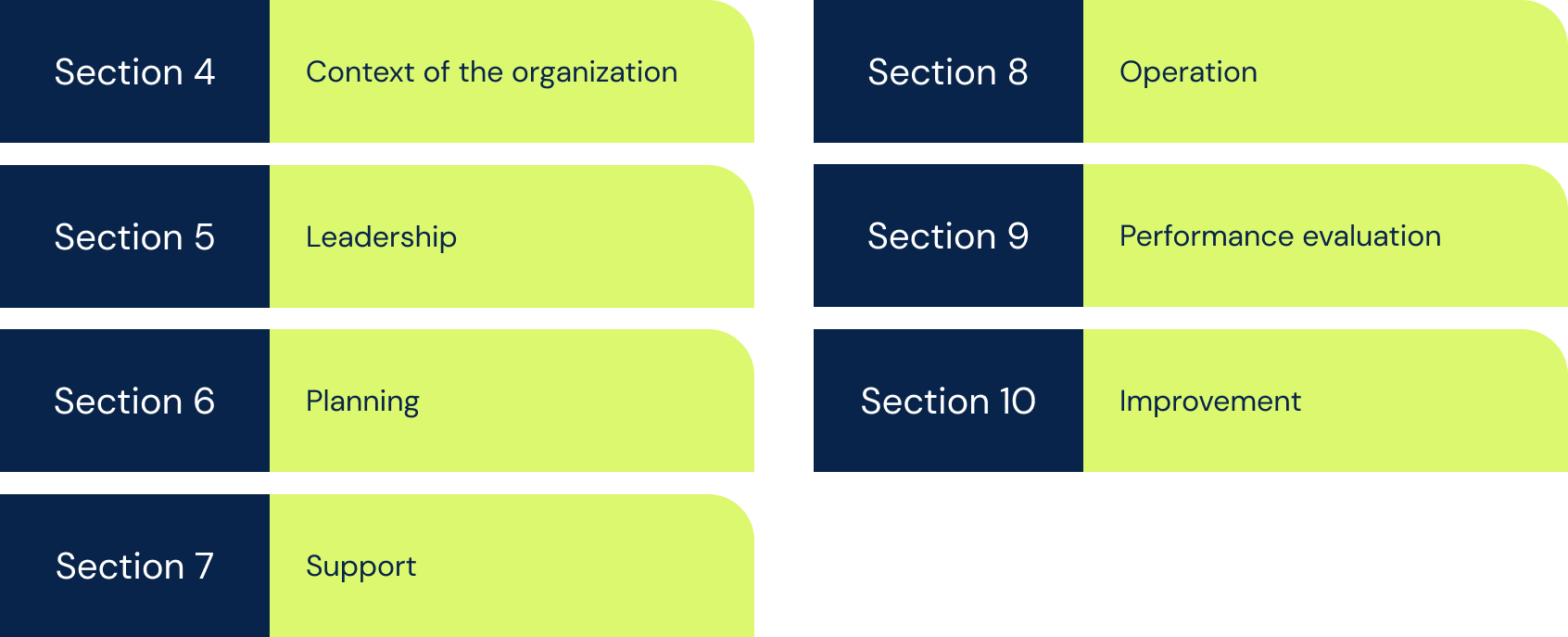 ISO 42001 Sections 4-10