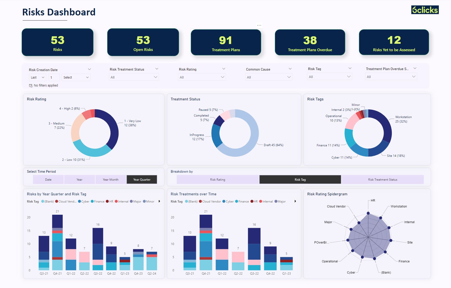 Microsoft Power BI Reporting | 6clicks