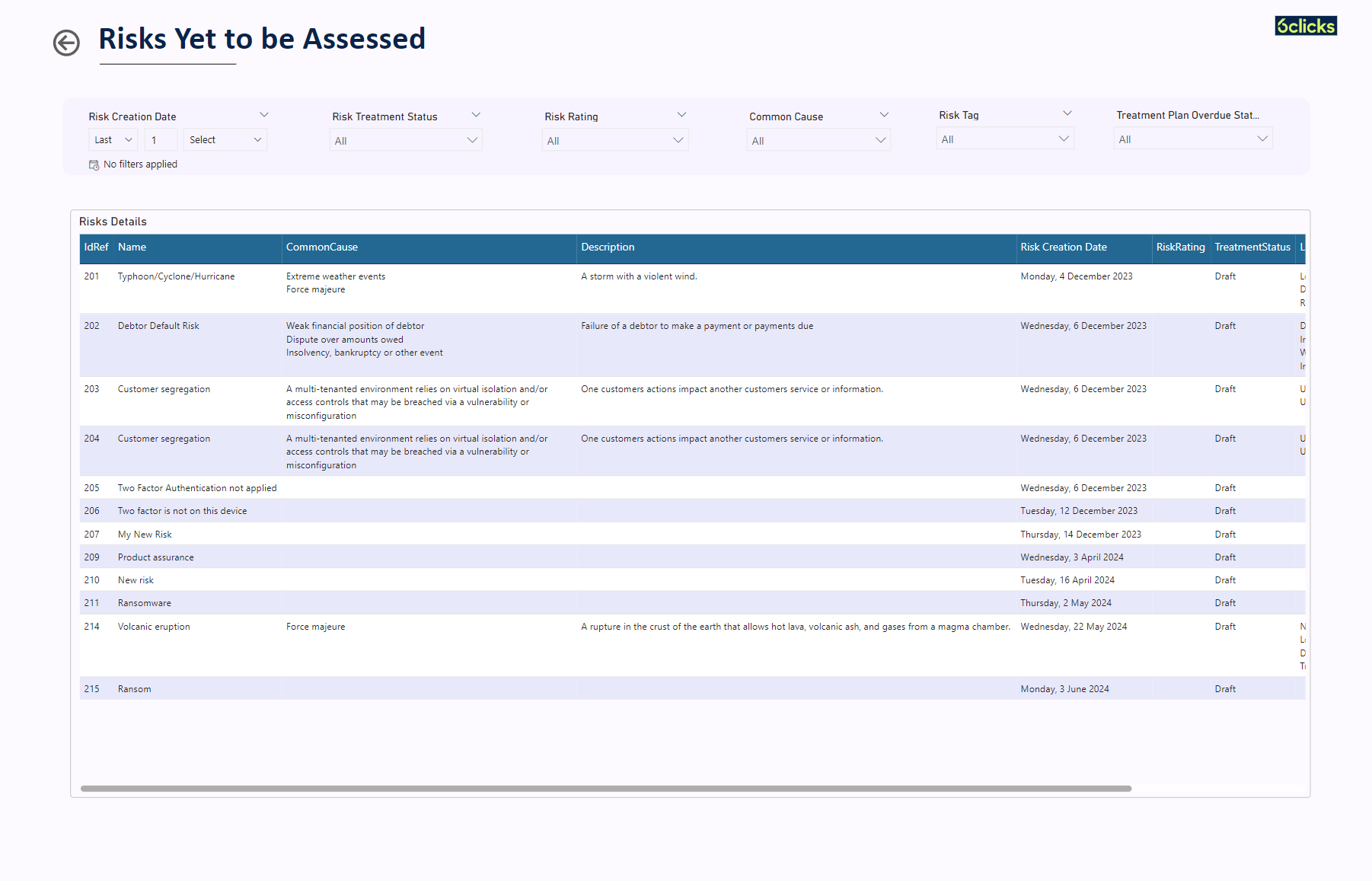 Risks to be assessed, by 6clicks