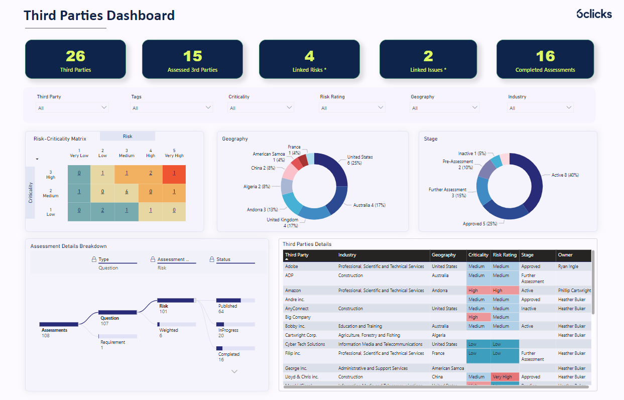 Third Parties Dashboard