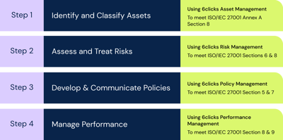 The importance of folding ISMS into your GRC 