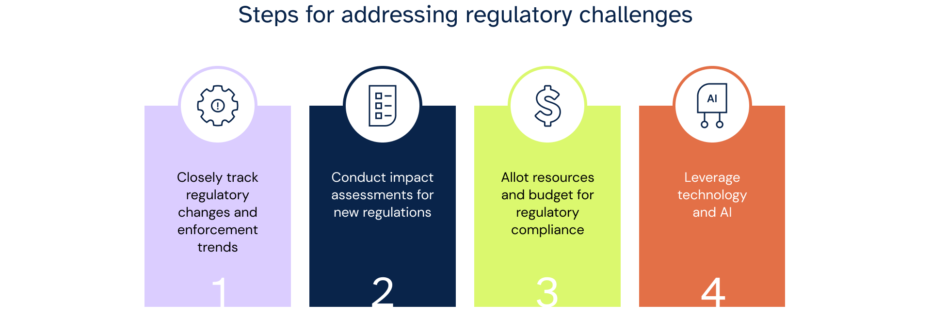 Steps for addressing regulatory challenges