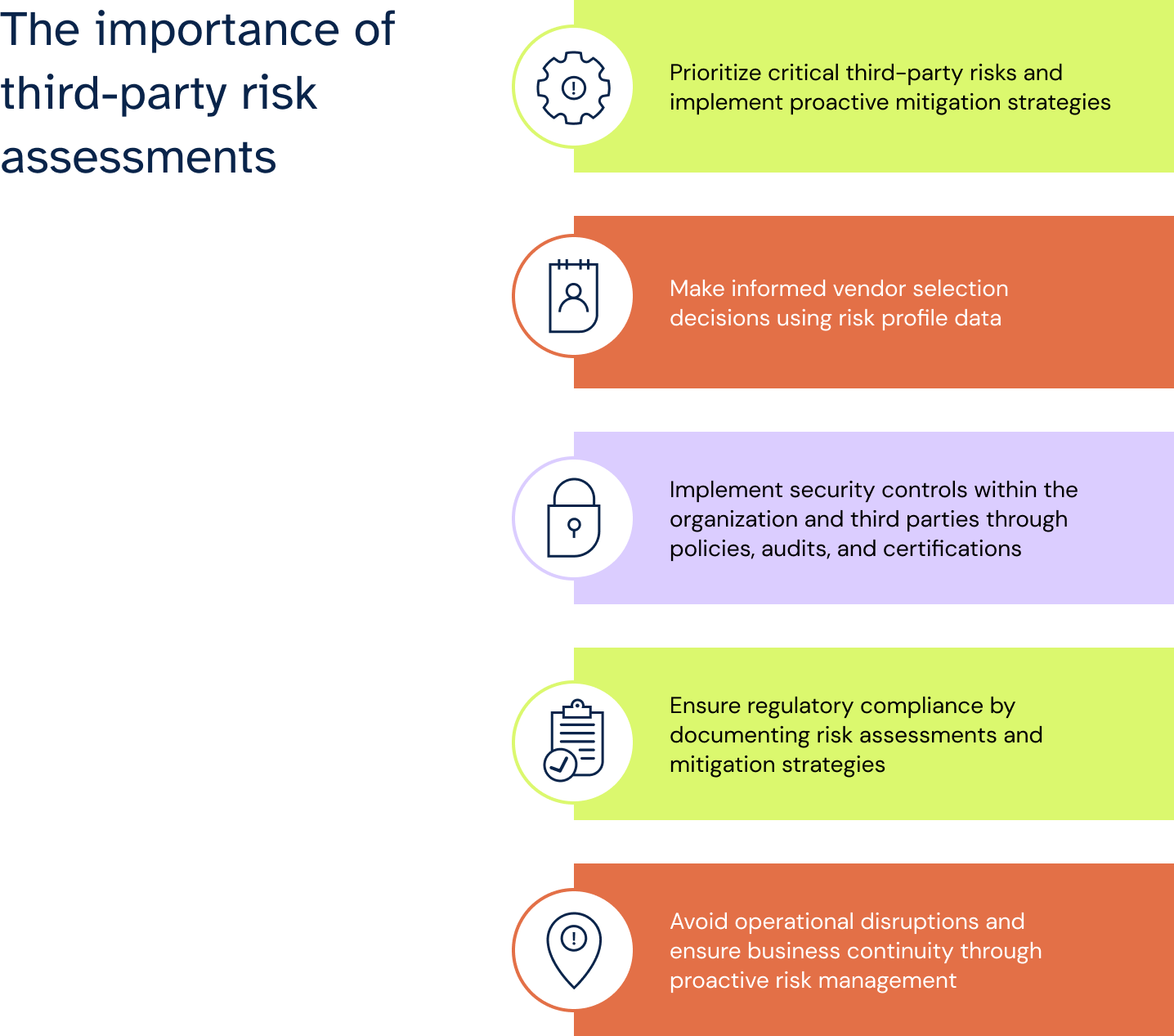 The importance of third-party risk assessments