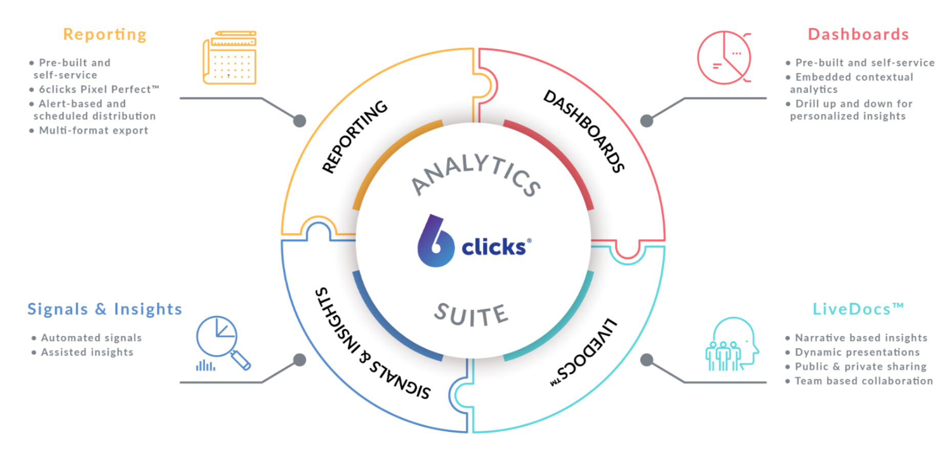 Announcing the Next Generation Reporting and Analytics Suite