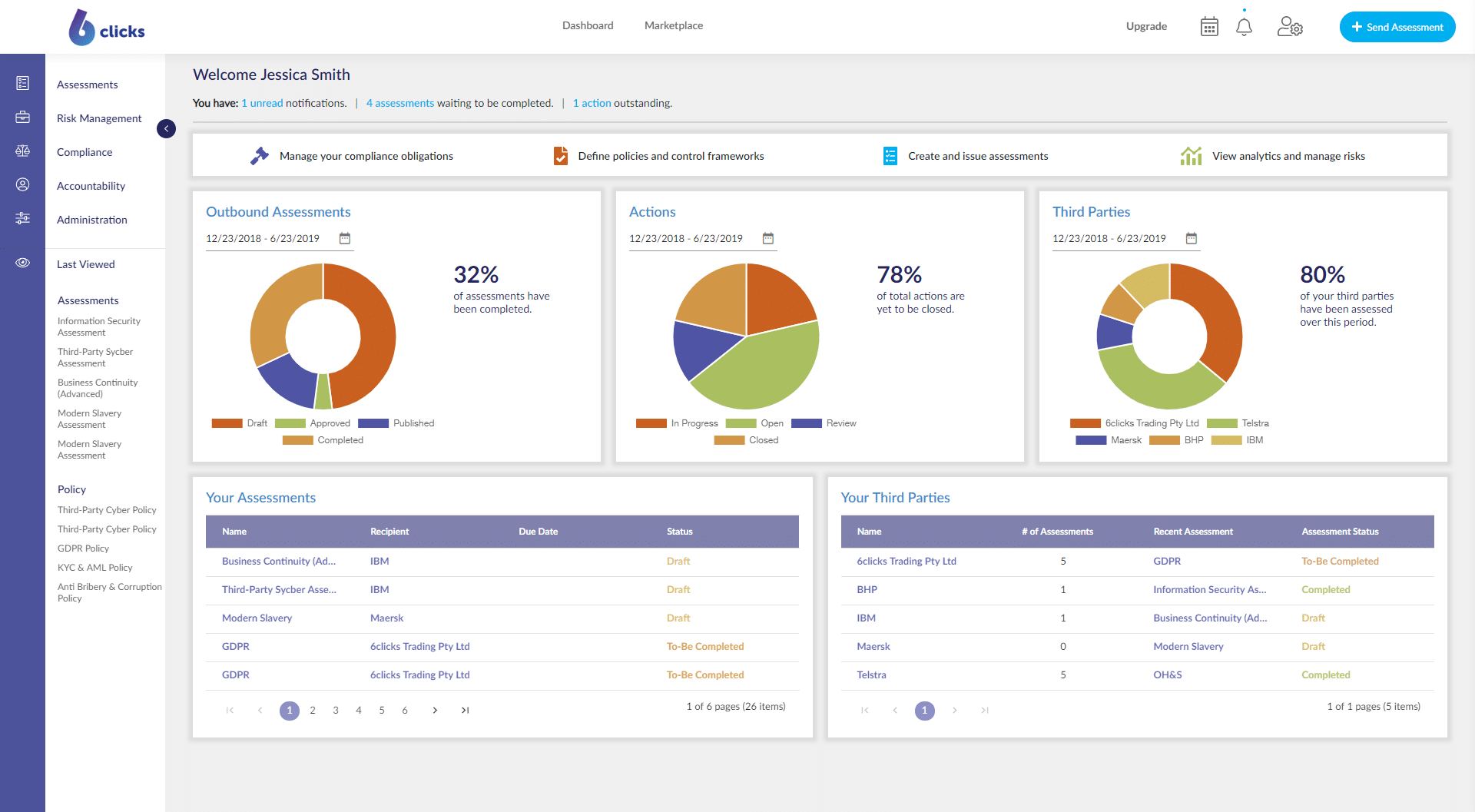 What is 6clicks? Why did we create it?