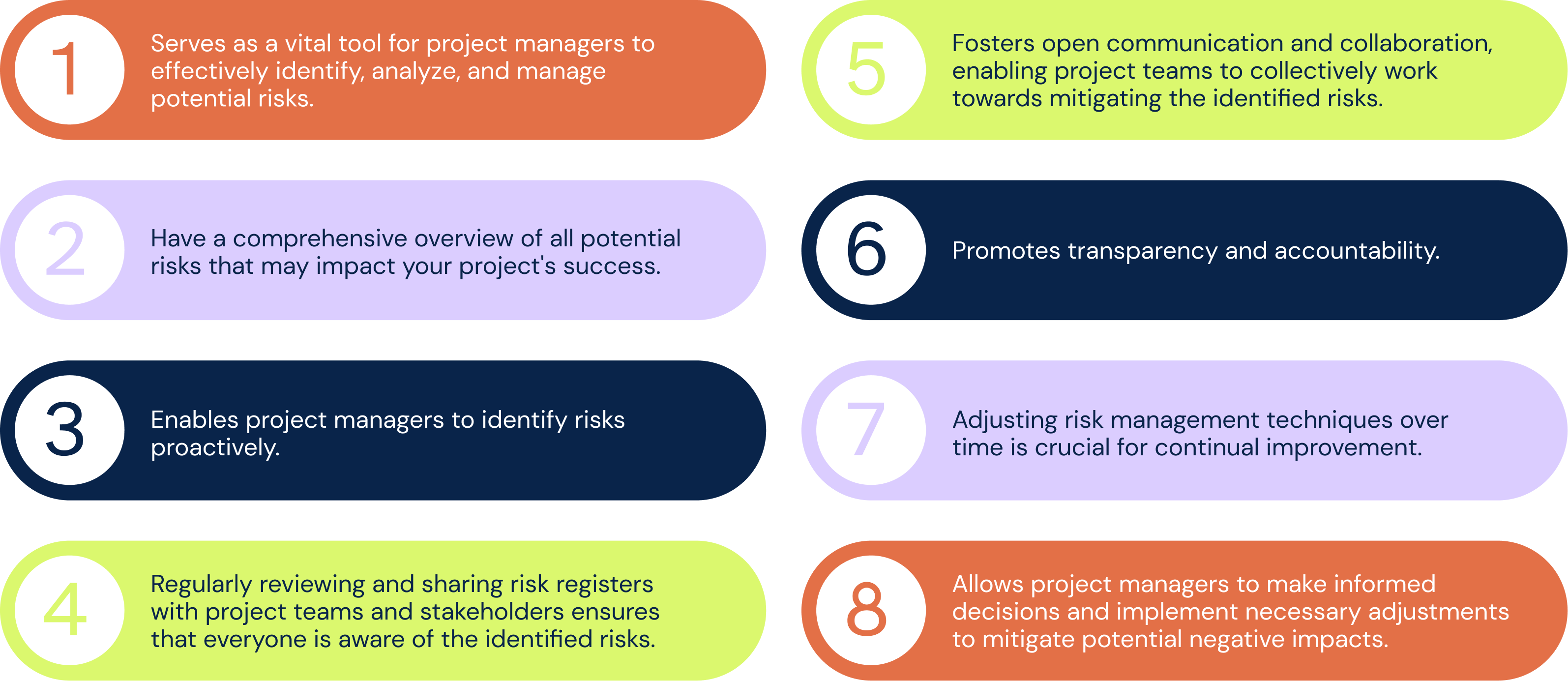 Benefits of a risk register