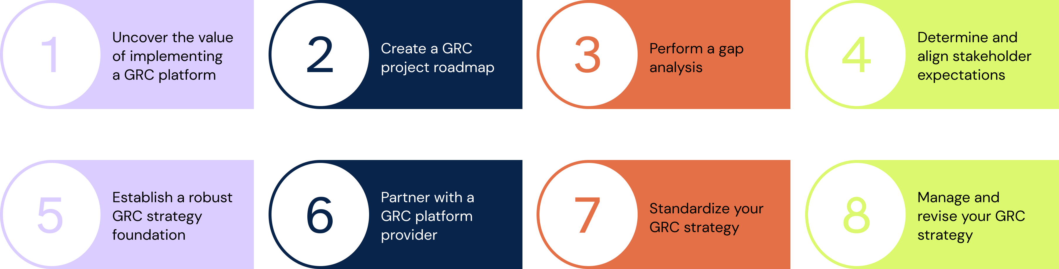 8 ways to implement and effective GRC framework