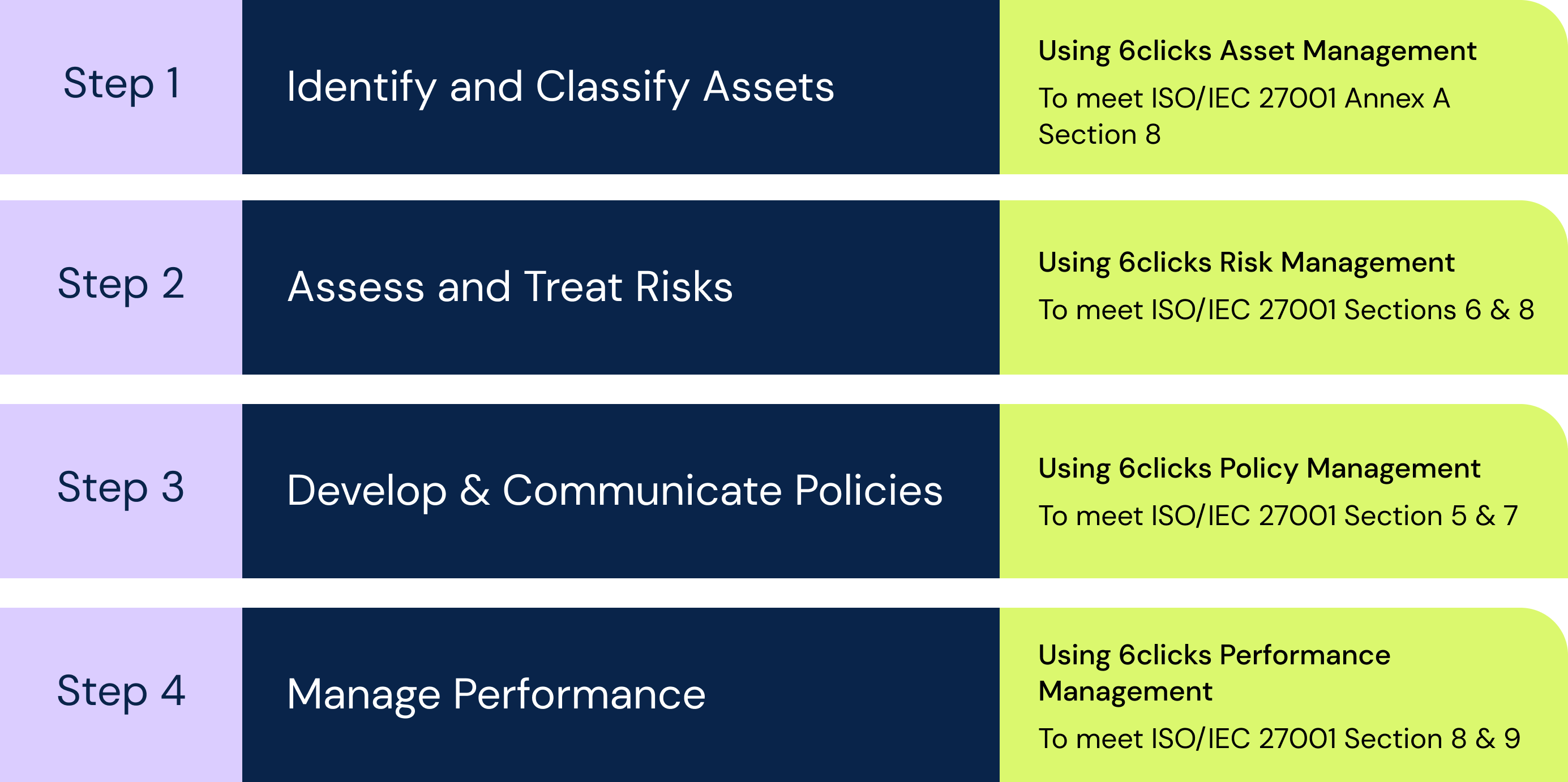 Business Origami: The importance of folding ISMS into your GRC